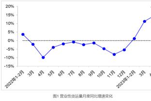 王猛：湖人确实想要穆雷&穆雷确实也好 但湖人没筹码故换不来